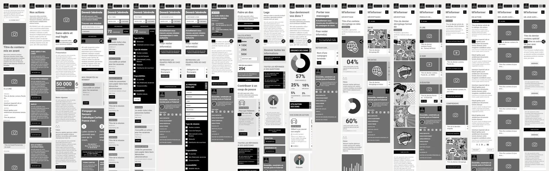 Wireframes de pages pour mobile
